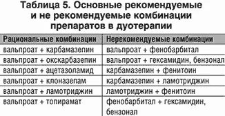 Новый противоэпилептический препарат