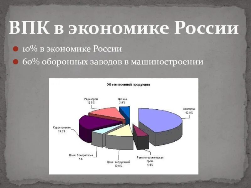 Военно промышленный комплекс России экономика. ВПК В экономике России. Отрасли военно промышленного комплекса. Передовые сферы экономики россии