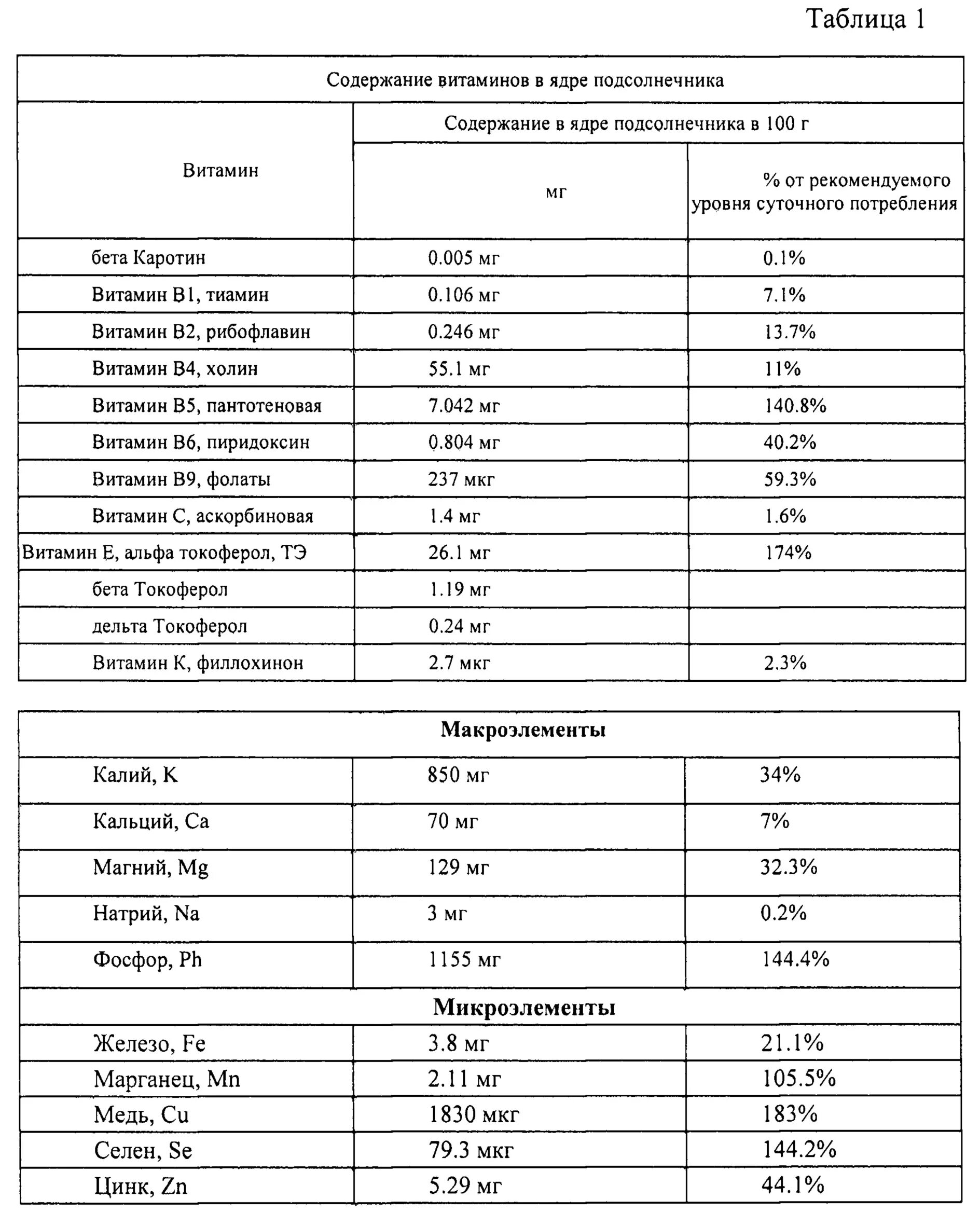 Семечки подсолнечника витамины. Семечки подсолнуха витамины и микроэлементы таблица. Семена подсолнечника витамины и микроэлементы таблица. Семя подсолнечника состав микроэлементов. Витамины в семенах подсолнечника таблица.