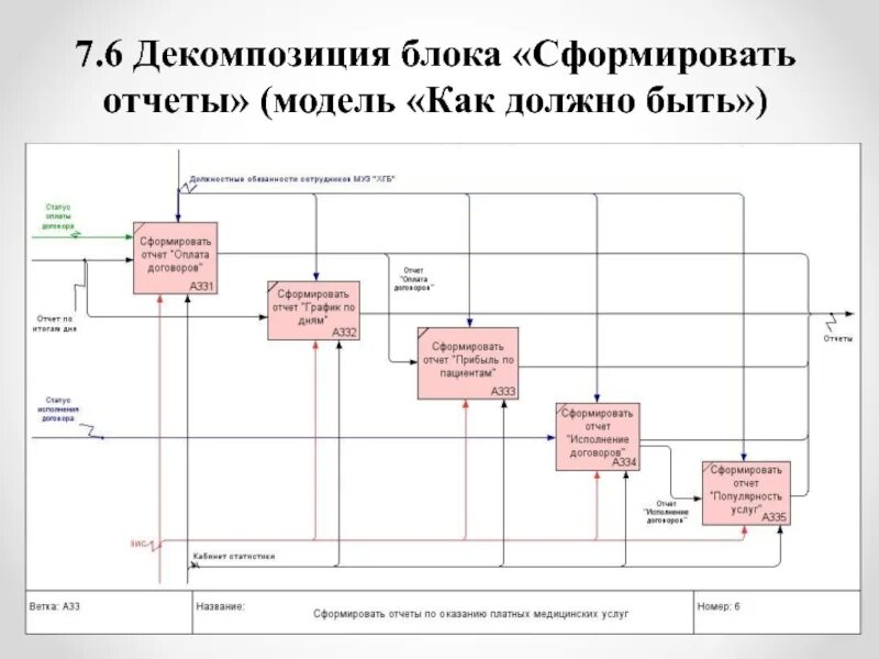 Описание модели как есть