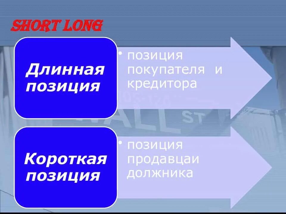 Открытые валютные позиции это. Короткая и длинная позиция. Короткая позиция. Короткая и длинная позиция. Длинная и короткая позиция на бирже.