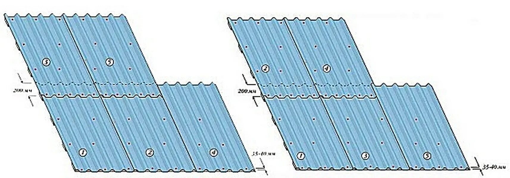 Шаг саморезов профлист мп20. Нахлёст профлиста с-20 для кровли. Схема крепления шифера 7 волнового. Схема укладки волнового шифера.