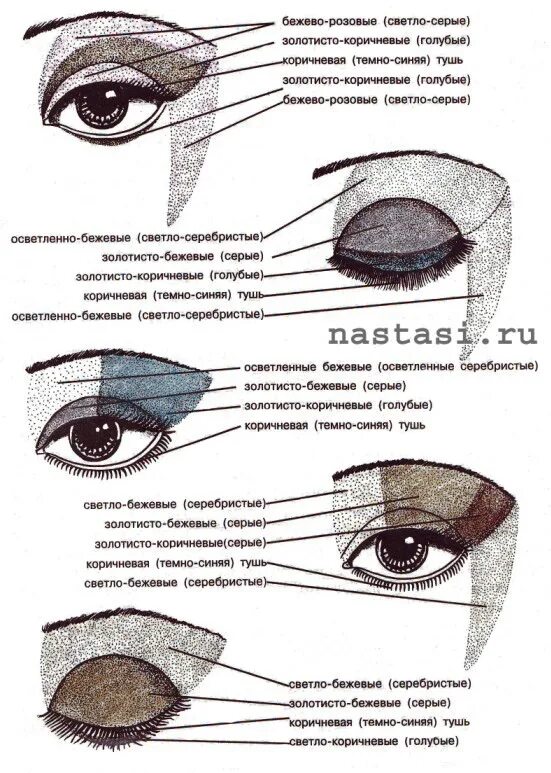 Схема растушевки. Макияж глаз схема нанесения теней. схемы макияжа глаз для нависшего века. схема нанесения теней на веки для нависшего века. схема нанесения теней на веки пошагово для начинающих.