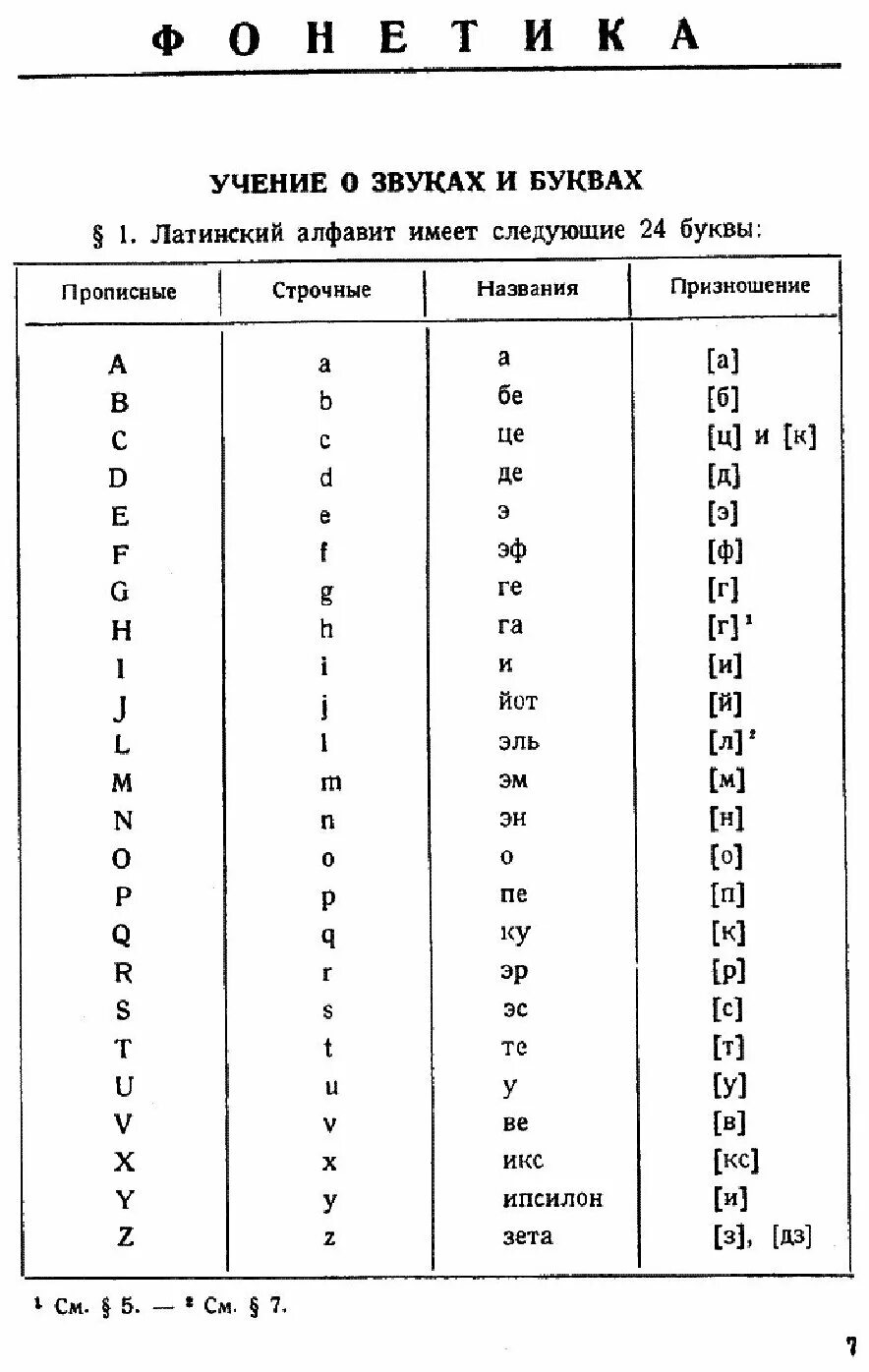 Звучание латинского языка