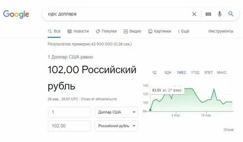 Курс доллара на 27 сентября 2024