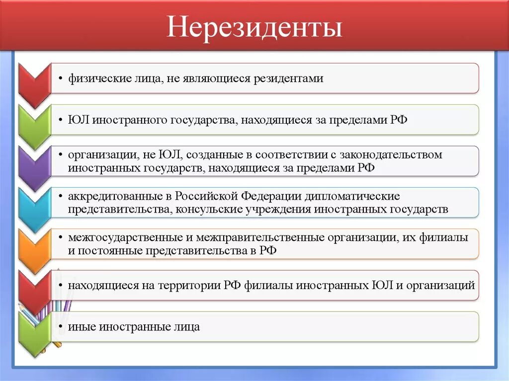 Физические лица являющиеся резидентами рф. Нерезиденты в налоговом праве. Нерезидент РФ. Компания нерезидент это. Резиденты иностранных государств.