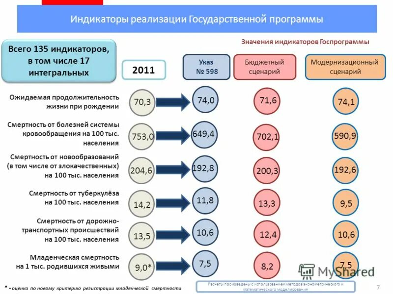Приложение 6 программа государственных. Приложение 6 программа государственных