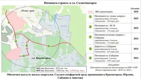 Новая дорога пятницкое шоссе