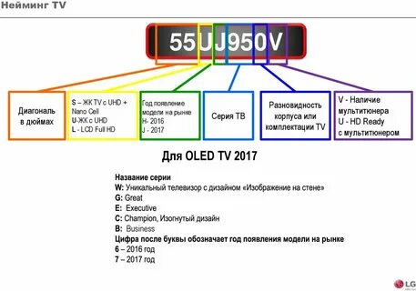 Тв расшифровка и род