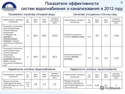 2012 год описание