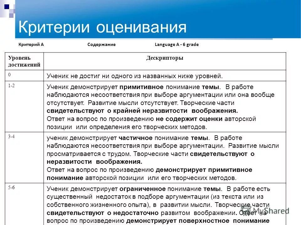 Слова оценки работы. Критерии оценки студентов. Критерии и дескрипторы примеры. Критерии оценивания. Критерии по оценки студентов.