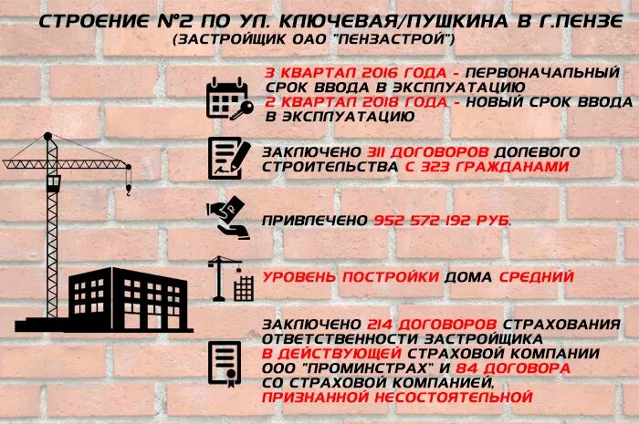 УК Эр Строй Пенза. Слайды компенсация за аренду квартиры государством.