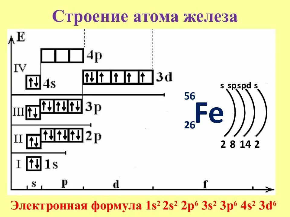 Формула железа