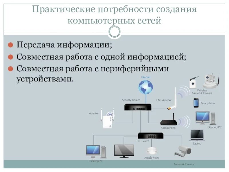 Периферийные устройства компьютерных сетей. Передача информации в компьютерных сетях. понятие компьютерных сетей. классификация сетей.. необходимые элементы для построения компьютерной сети. классификация сетей по способу управления.