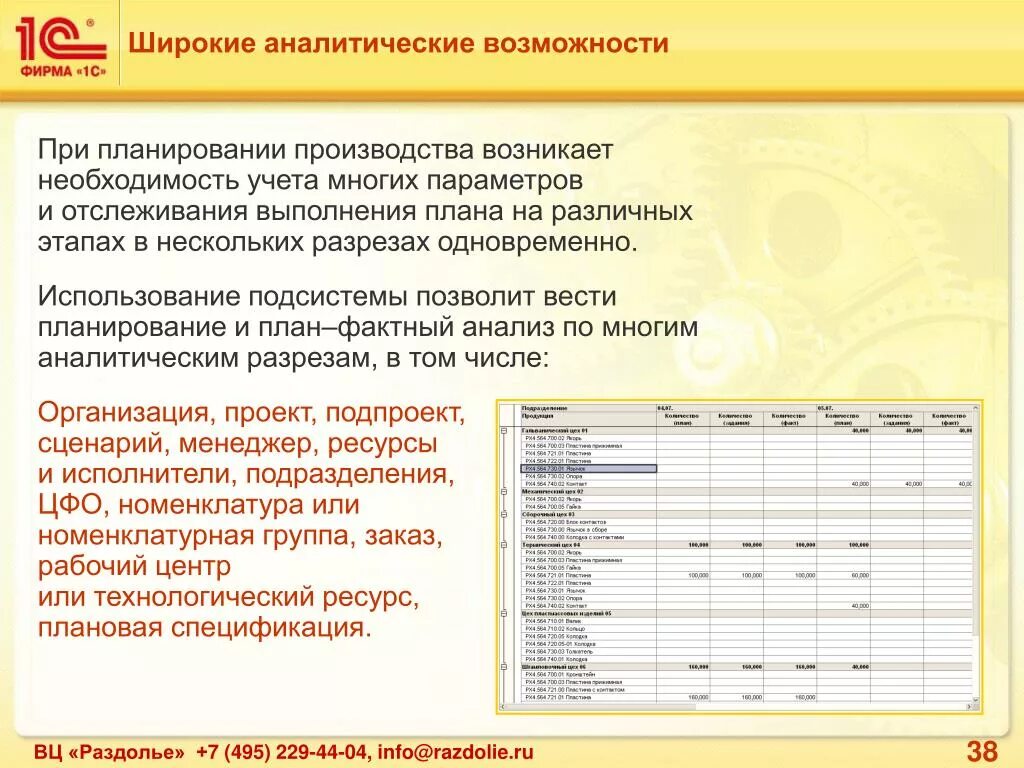 1 с управление производством. Выполнение номенклатурного плана производства это. План отслеживания выполнения заказов производства продукции. Учет рабочих при планировании работ. Как отслеживать исполнение плана проекта.