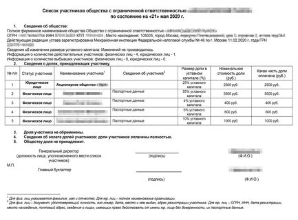 Наименование участников общества с ограниченной ответственностью