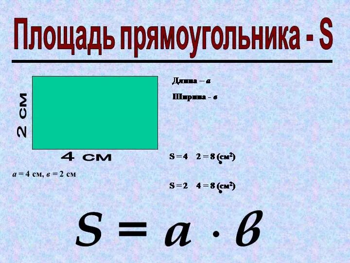 Как найти площадь и периметр 4 класс. Формула периметра квадрата 3 класс. Формулы нахождения периметра и площади прямоугольника и квадрата. Формула нахождения площади прямоугольника математика 4 класс. Формула площади прямоугольника 3 класс математика.