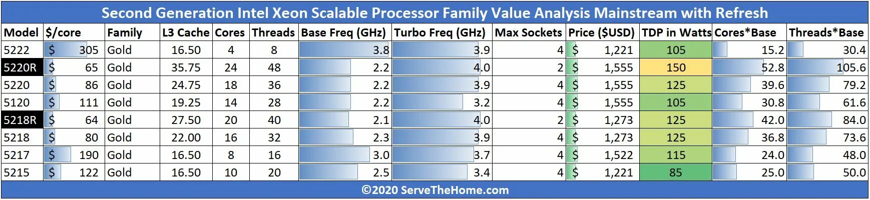 Xeon r gold