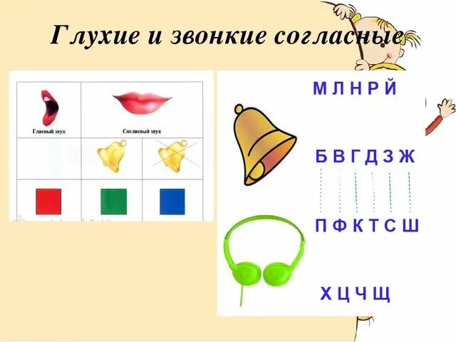Звук звонка на урок русский язык. Звонкие и глухие согласные для дошкольников. обозначение звонких и глухих согласных. звонкие и глухие звуки для дошкольников. обозначение звуков для дошкольников.