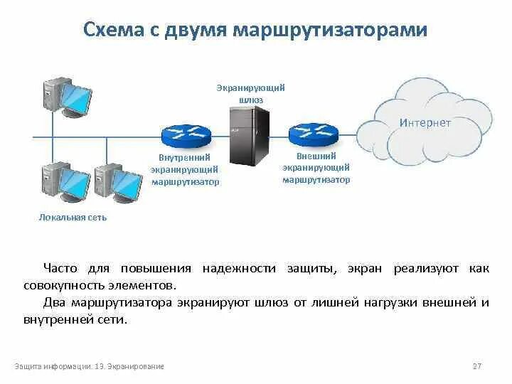 Безопасность маршрутизатора