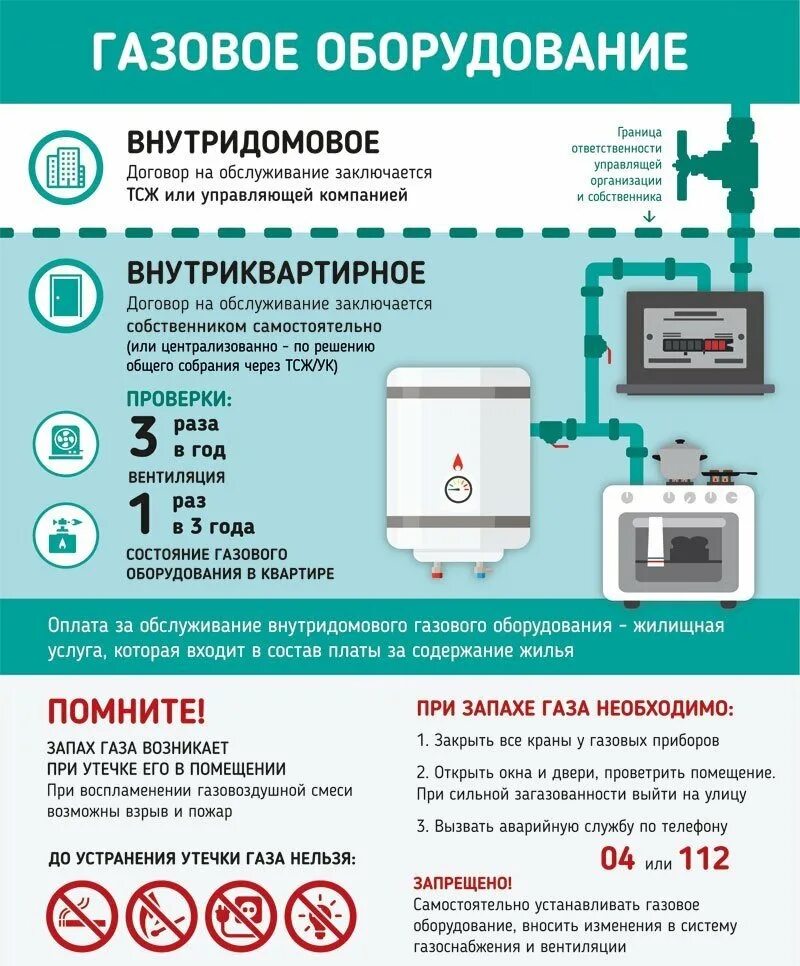 При использовании и содержании внутридомового. Внутридомовое газовое оборудование. памятка по газовому оборудованию. техническое обслуживание внутридомового газового оборудования. памятка технического обслуживания газового оборудования.