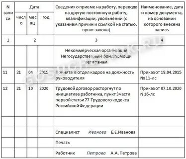 Почему увольняют по статье