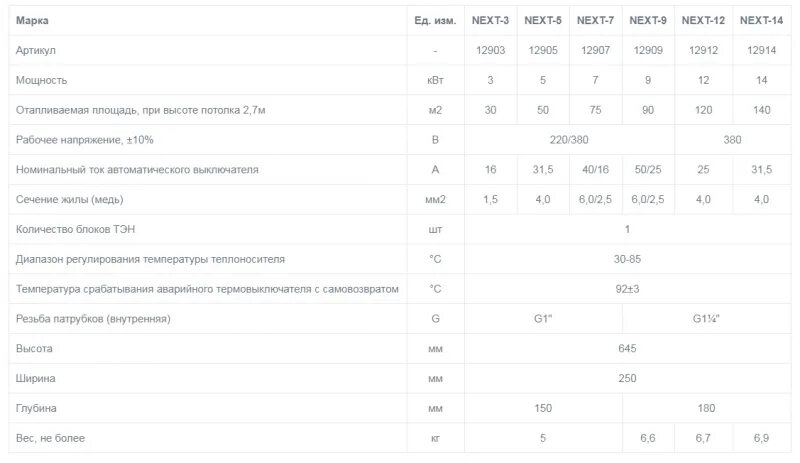 Котел Эл Эван next 5. Эл котел Эван Некст 14. Котел электрический Эван next- 7. Эван котел электрический next-12. Next котлы