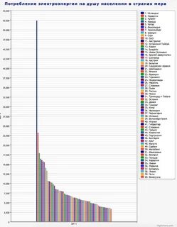 Страны по электроэнергии