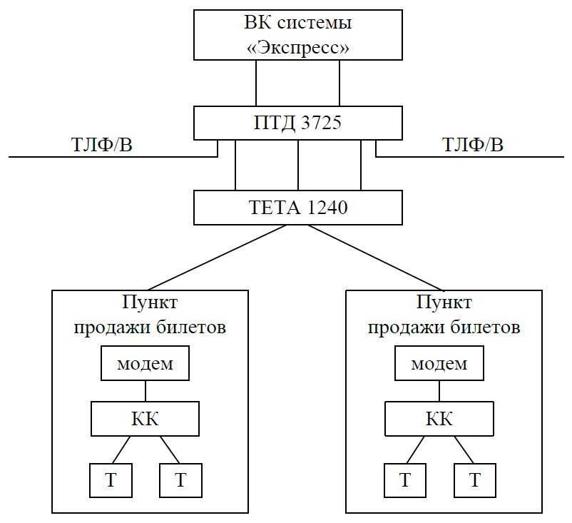 Система экспресс 4. Система асу экспресс 3. Система экспресс 4. Экспресс-3 – система управления пассажирскими перевозками. Типовая система «экспресс-2».