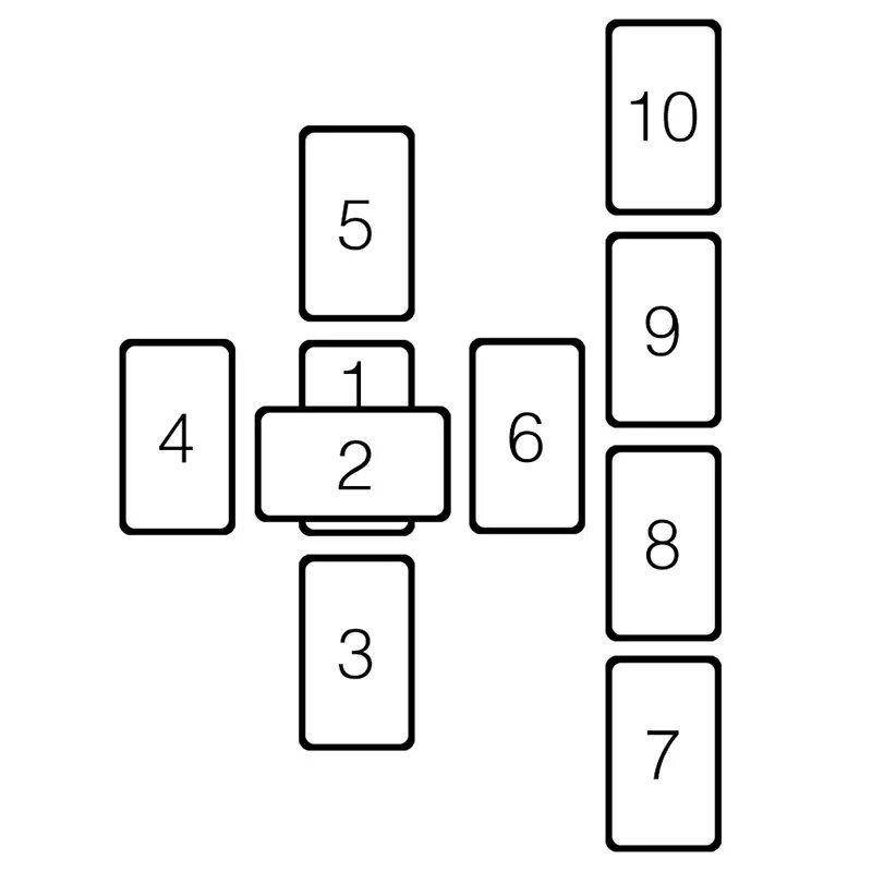 Карты Таро расклад Кельтский крест. Кельтский крест расклад Таро схема. Расклад Кельтский крест Ленорман. Расклады карт Таро Кельтский крест.