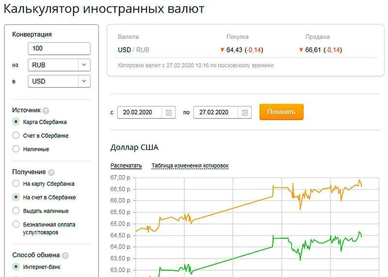 Доллар в москве по выгодному
