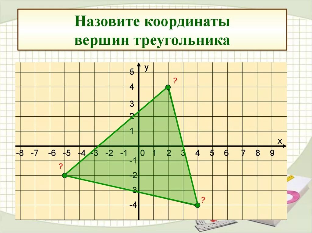 Координатная плоскость найдите координаты точек. Координаты треугольника. Треугольник по координатам вершин. Названия координатной плоскости.