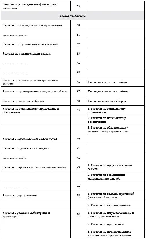 Приказом минфина рф 94н. План счетов 31.10.2000 94н. План счетов по приказу Минфина. План счетов 94. План счетов 94н.