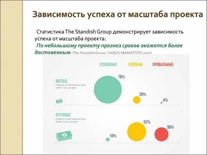 Успех статистика