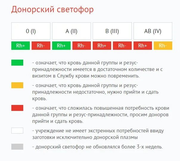 Донорский год. Донорский центр. Донорский календарь. Донорский светофор Москва.