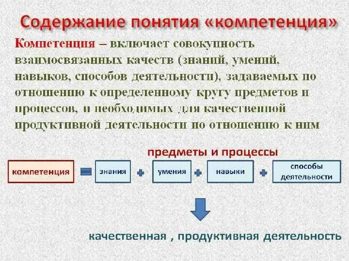 Содержание компетентности. Содержание понятия компетенция. Понятие компетенции и компетентности. Содержание понятия «компетентность».