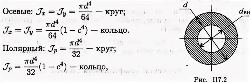 Кольцевой момент. Полярные моменты инерции и сопротивления для круга и кольца. Момент инерции сечения круга. Формула осевого момента сопротивления для кольца. Осевой момент инерции кольца.