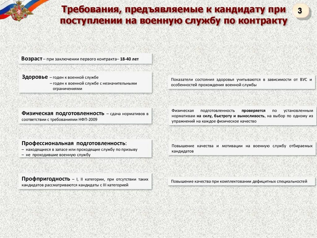 Заключение по воинской обязанности. 53 ФЗ О воинской обязанности и военной службе. Новые поправки в закон о воинской обязанности и военной службе. Книга ФЗ 53 О воинской обязанности.