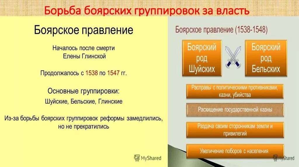 Борьба за власть 17 век. Борьба Боярских группировок за власть 1538 1547. Боярское правление 1538 году. Борьба Боярских группировок за власть.