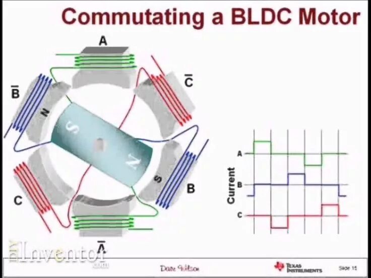 Типы bldc. Схема обмотки бесколлекторного двигателя. bldc двигатель принцип работы. устройство бесколлекторного двигателя постоянного тока. конструкция bldc моторов.