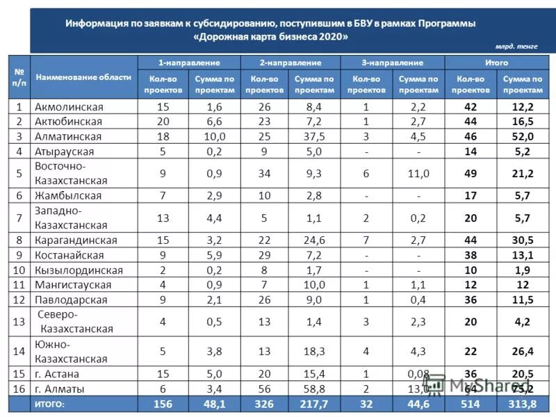 Выполнение программы 2020. Презентация ооп доу 2021 год детский сад березка. Обещания путина к 2020. Примерные программы 2020. Дорожная карта по покупке оборудования.