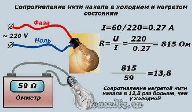 Лампочка 12 вольт сопротивление. Сопротивление лампочки 220 вольт. сопротивление лампы накаливания 100 вт 220в. сопротивление лампы накаливания 60 вт 12в. сопротивление лампы накаливания 12 вольт 5 ватт.