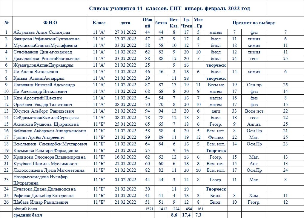 Testcenter пробный ент. Результаты ент.