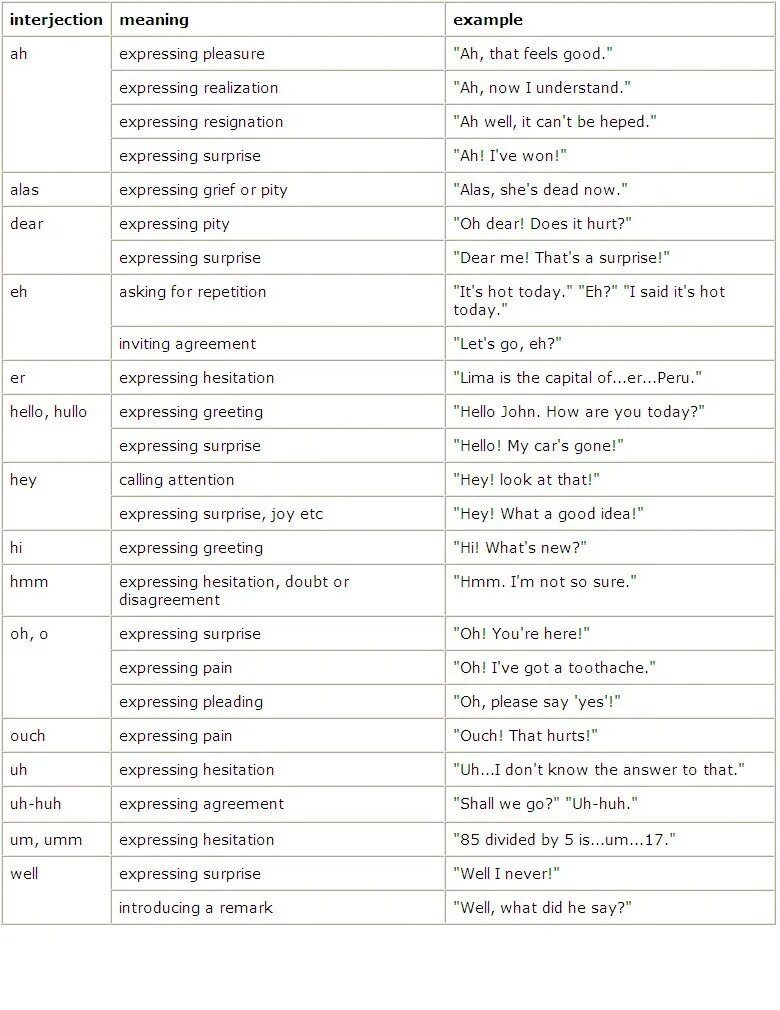 Междометия в английском языке. Междометия в иностранных языках. Междометия английского языка список. Междометия в русском и английском.