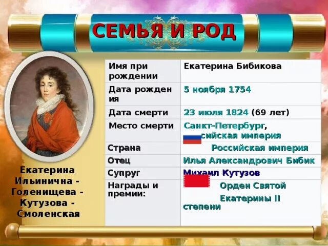 Имя Бибикова. Бибиков при Екатерине. Попов Дата рождения и смерти.