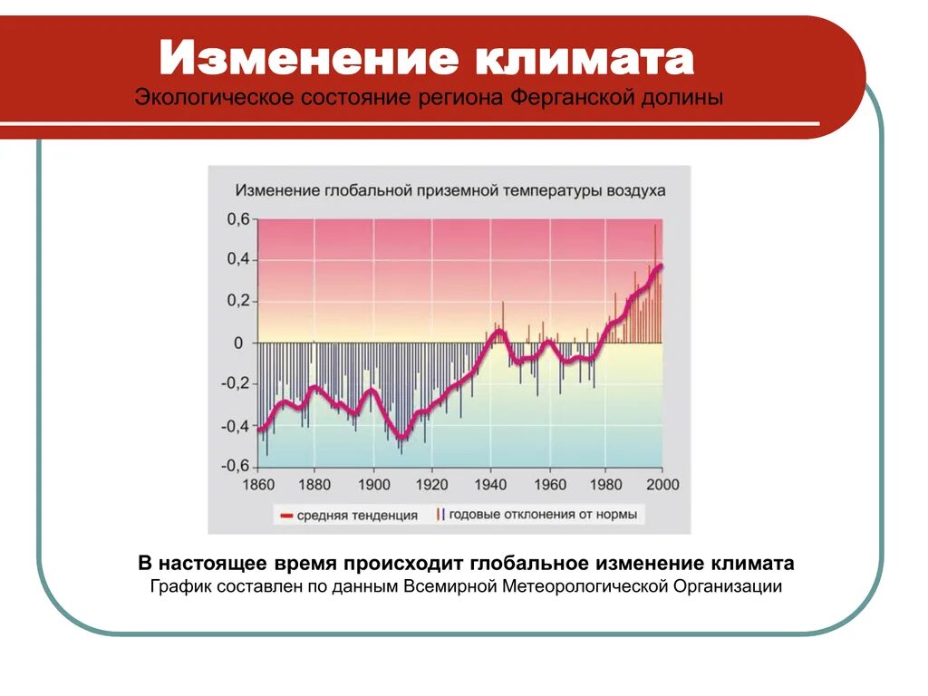 Изменение климата графики. Изменение климата график. Изменение климата диаграмма. График глобального изменения климата. Темпы изменения климата