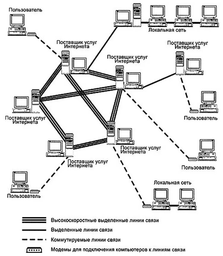 Используя сайты сети интернет. Схема локальной сети организации интернет провайдера. Структурная схема подключения к локальной сети. Схема соединения 3 локальной сети. Принципиальные схемы сетей связи.