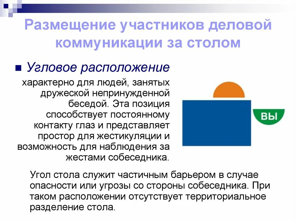 Психолого-переговорщик презентация. Виды переговоров внешнрпе внутренние. Размещение участников. Участники деловой коммуникации. Ресурсы деловой коммуникации.