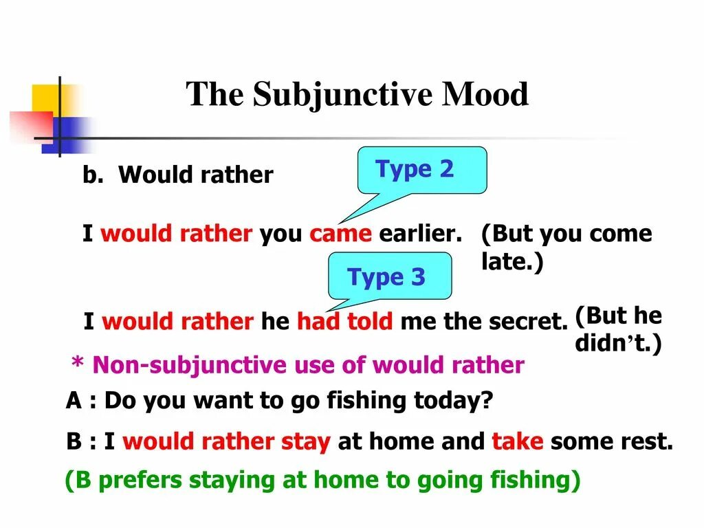 I would rather stay. Present Subjunctive в английском. Subjunctive mood. English сослагательное наклонение. 2 Сослагательное наклонение в английском.