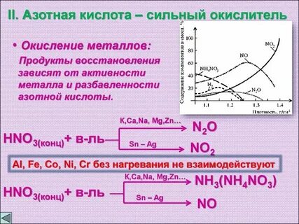 Раствор азотной кислоты нейтрализовать